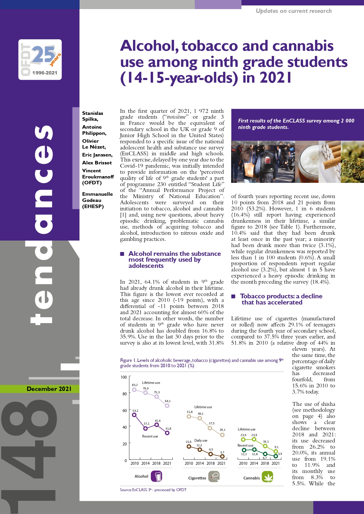 Alcohol, tobacco and cannabis<br />
use among ninth grade students<br />
(14-15-year-olds) in 2021