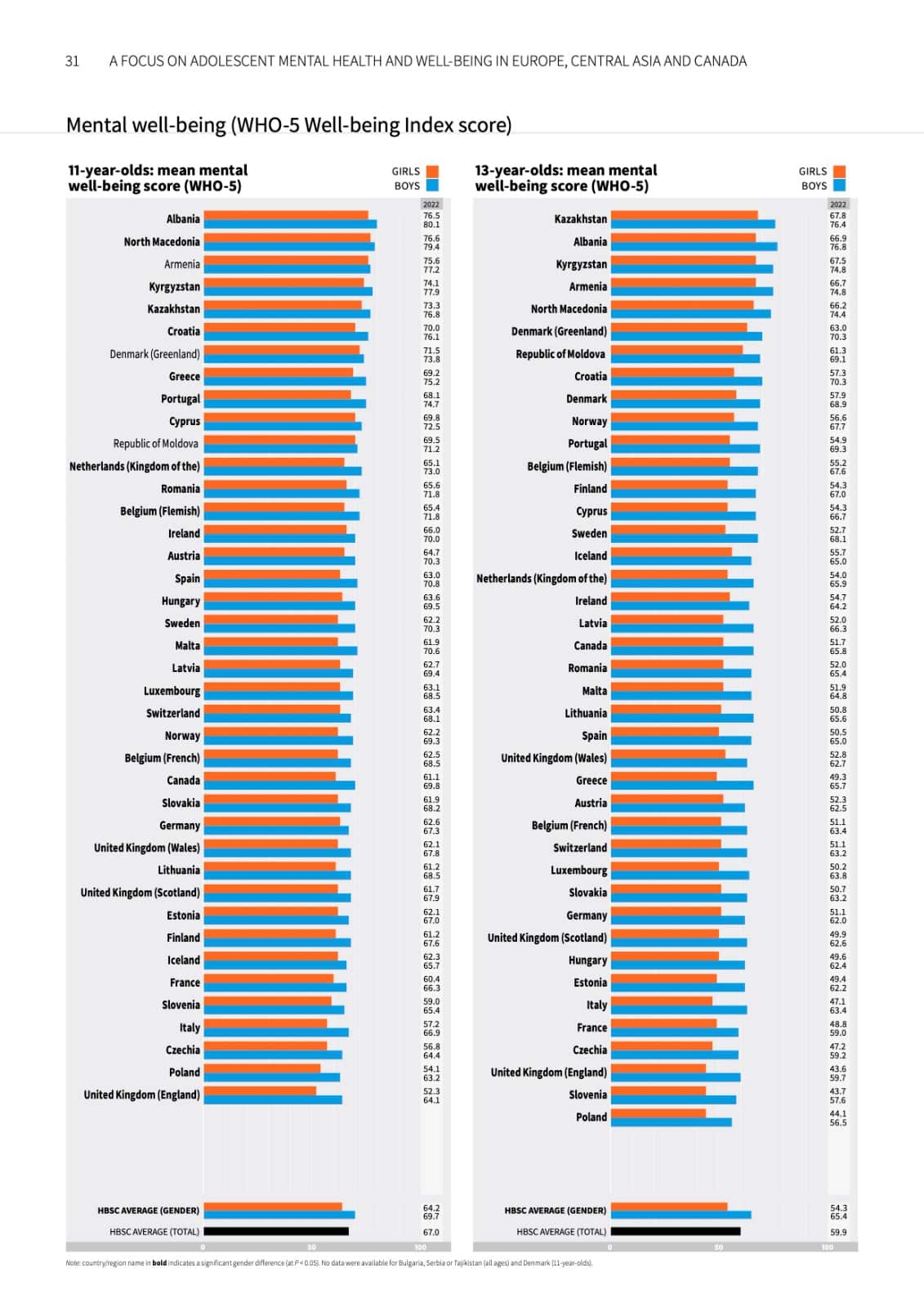 Thumnail of annex page from HBSC report on mental health Thumnail of cover page from HBSC report on mental health