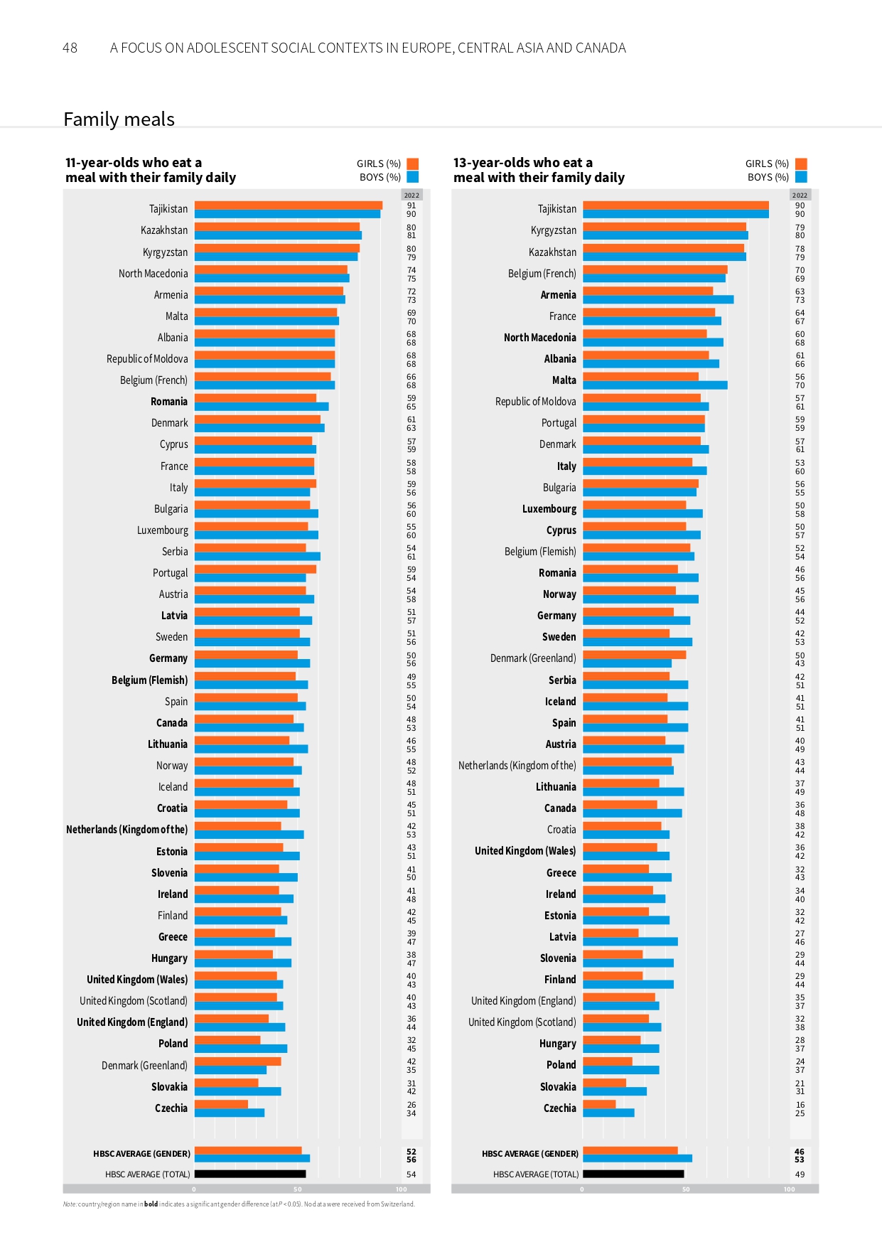 Thumbnail of charts page volume 7