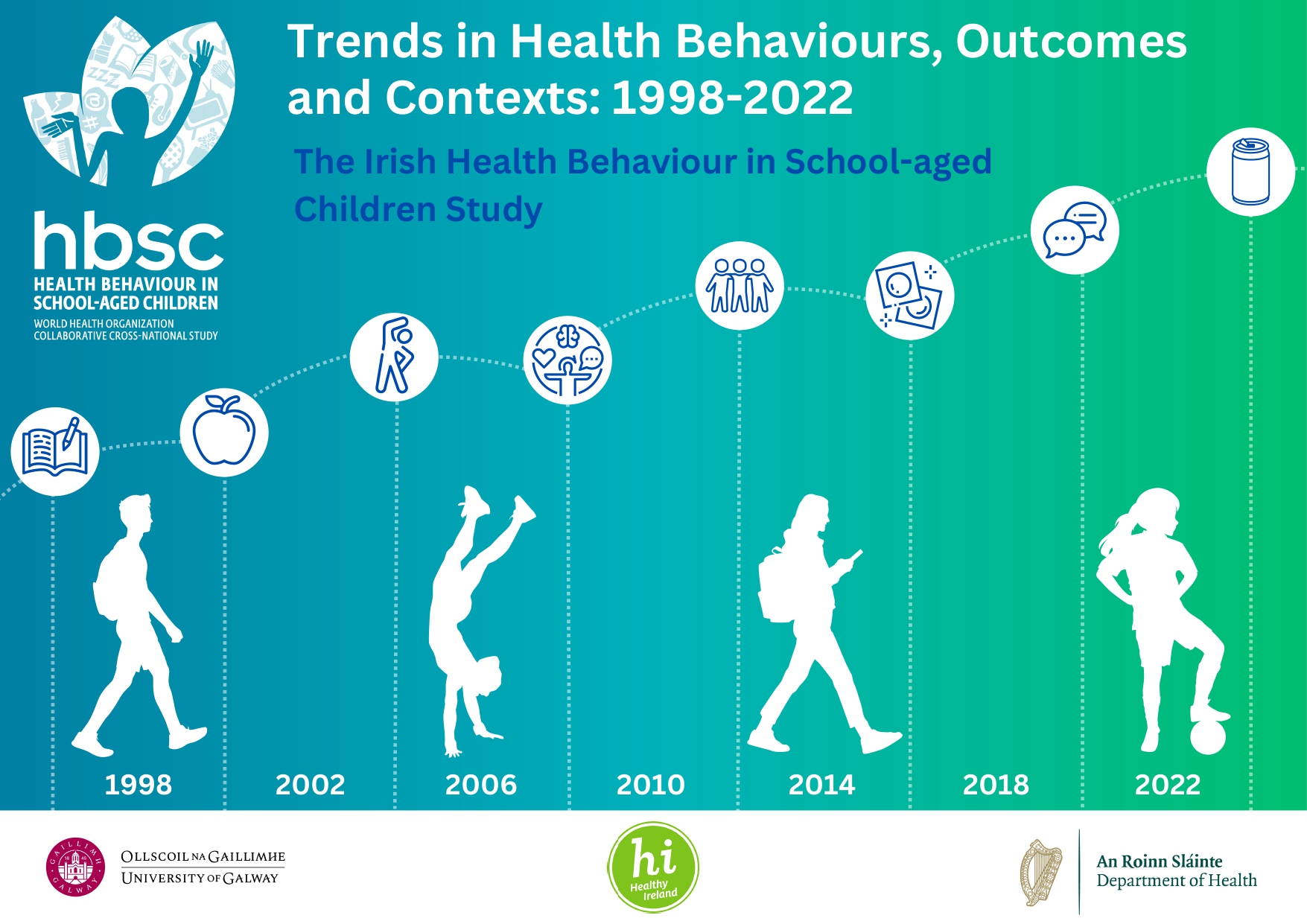 Ireland trends report